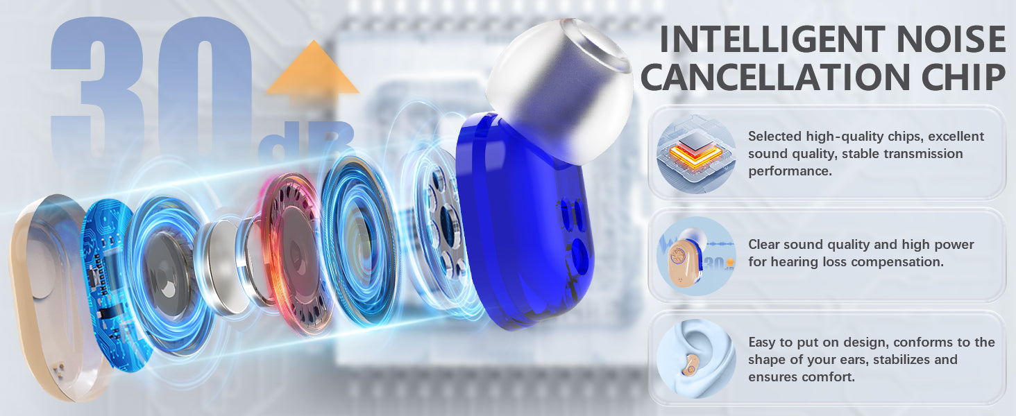 Wireless Mini Hearing Aid – Noise-Cancelling for Seniors