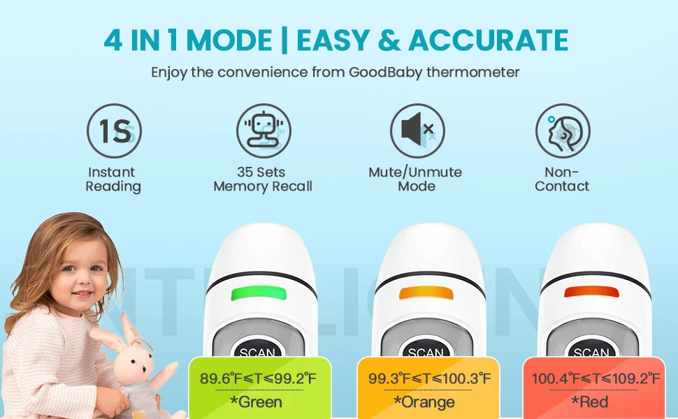 Digital Ear & Forehead Thermometer – 1-Second Reading