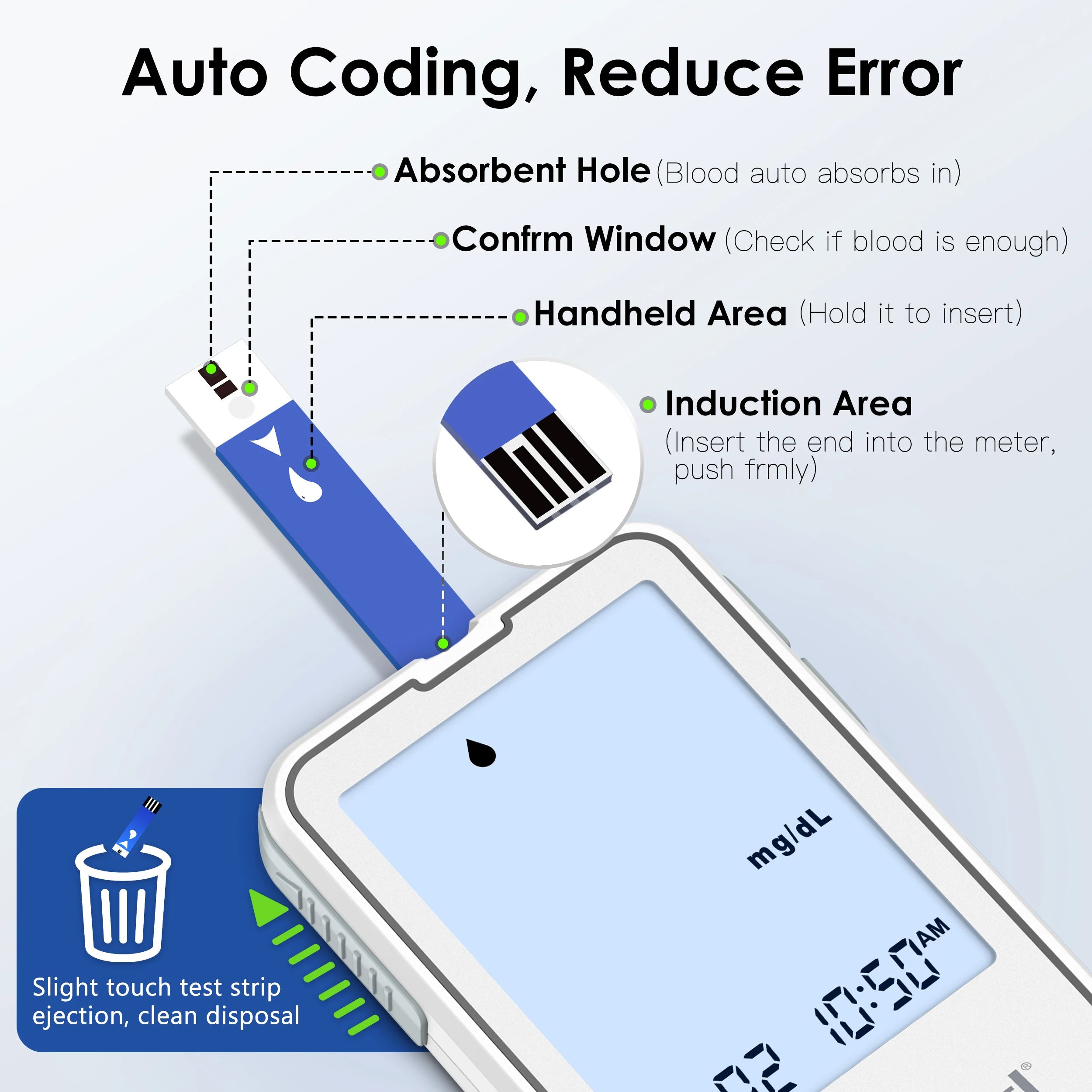 G-425-3 Blood Glucose Monitor – Complete Diabetes Kit