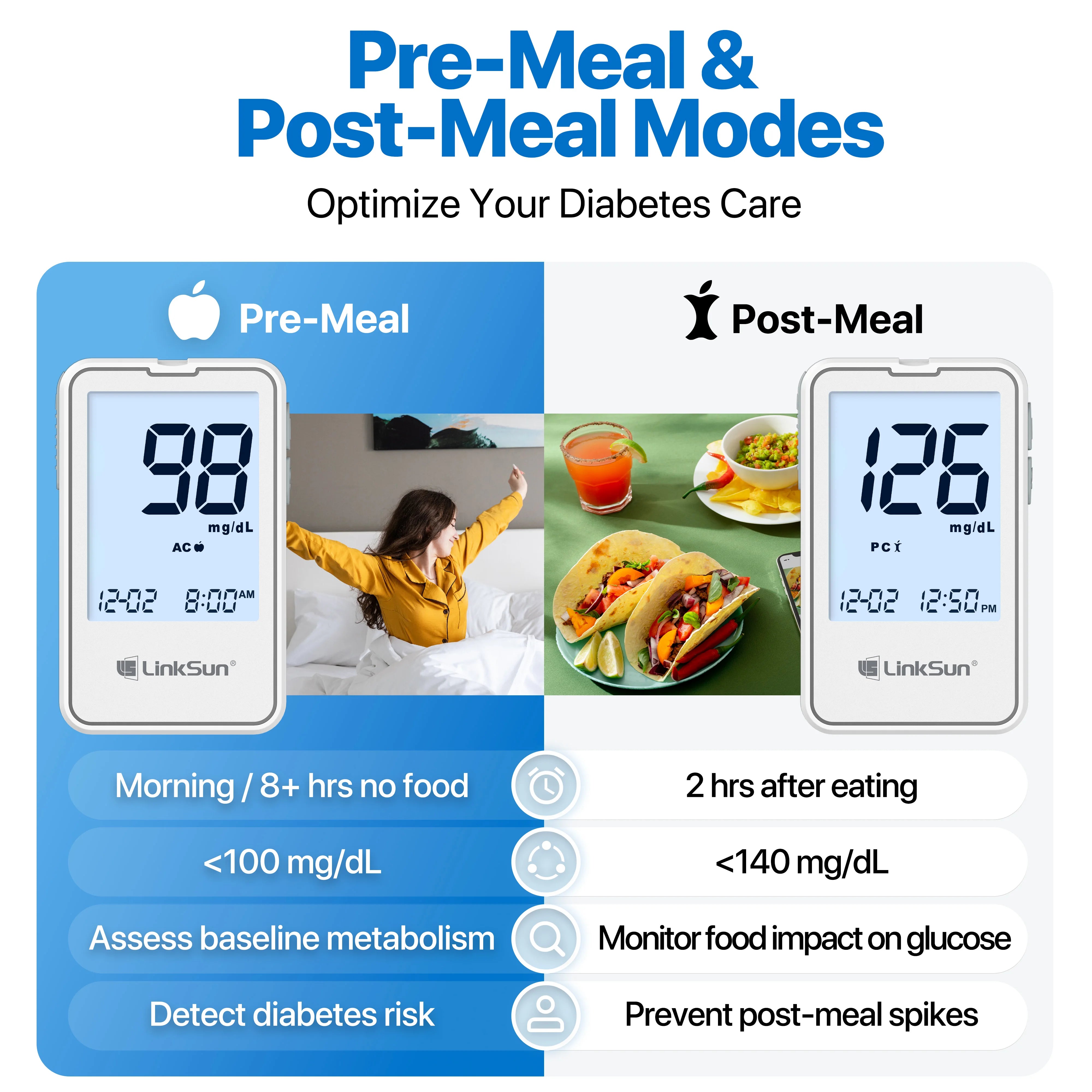 G-425-3 Blood Glucose Monitor – Complete Diabetes Kit