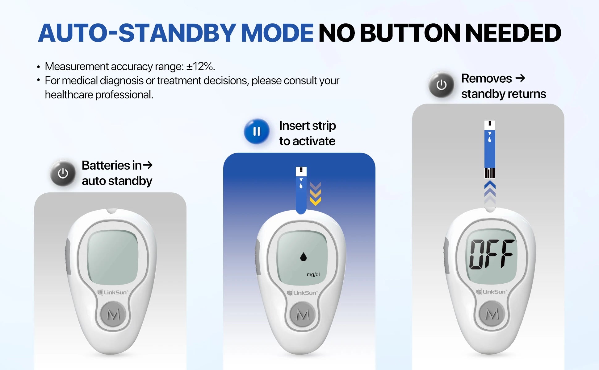 G-425-3 Blood Glucose Monitor – Complete Diabetes Kit