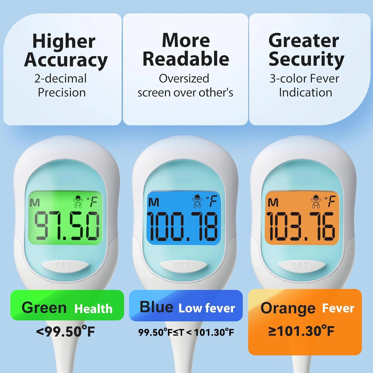 Digital Basal Thermometer – 9-Second Reading