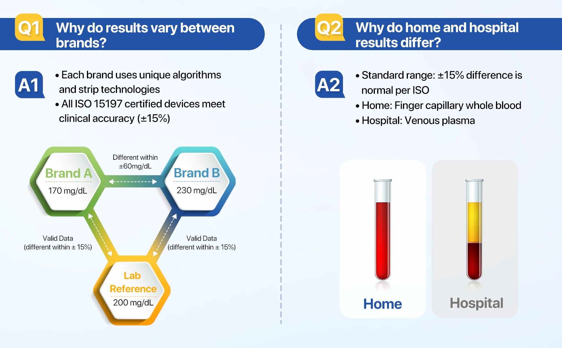 G-425-3 Blood Glucose Monitor – Complete Diabetes Kit