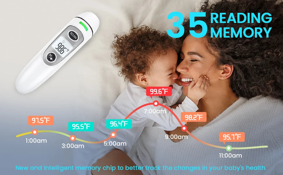 Digital Ear & Forehead Thermometer – 1-Second Reading