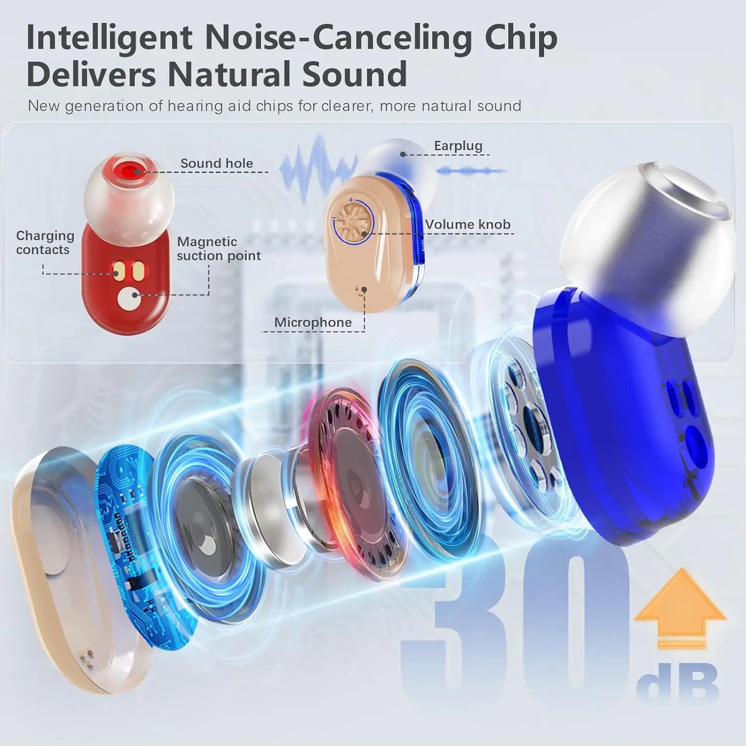 Wireless Mini Hearing Aid – Noise-Cancelling for Seniors
