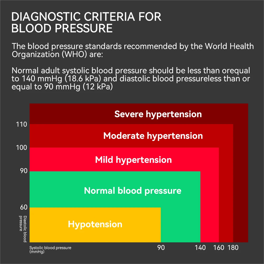 Automatic Upper Arm Blood Pressure Monitor – Digital BP Meter